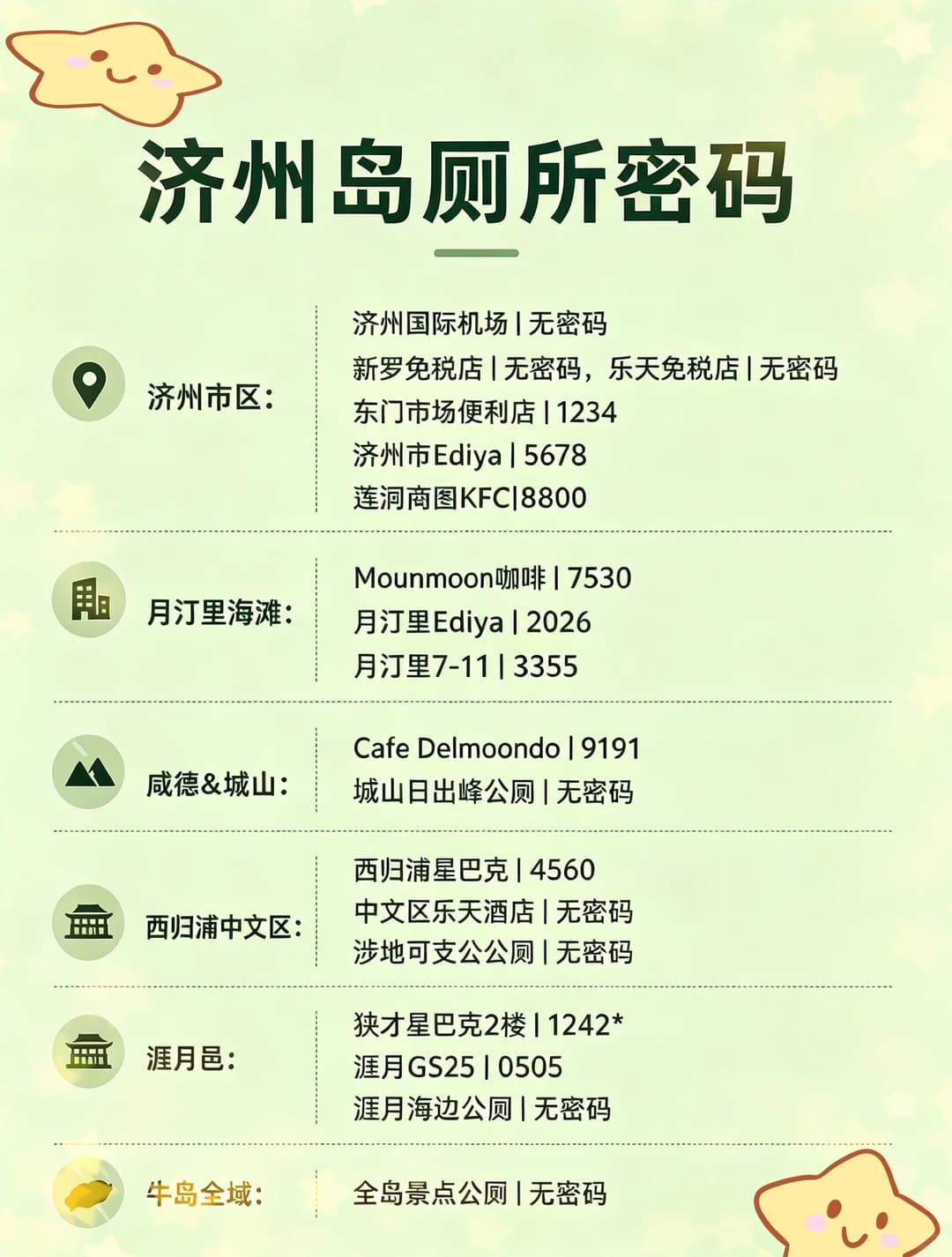 济州岛旅游|救命!厕所密码合集✨封面图