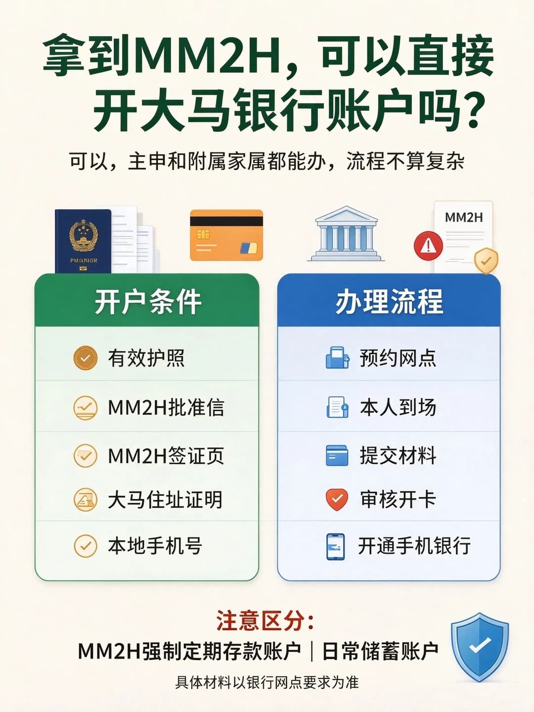 MM2H干货|第二家园,可以开大马本地银行吗封面图
