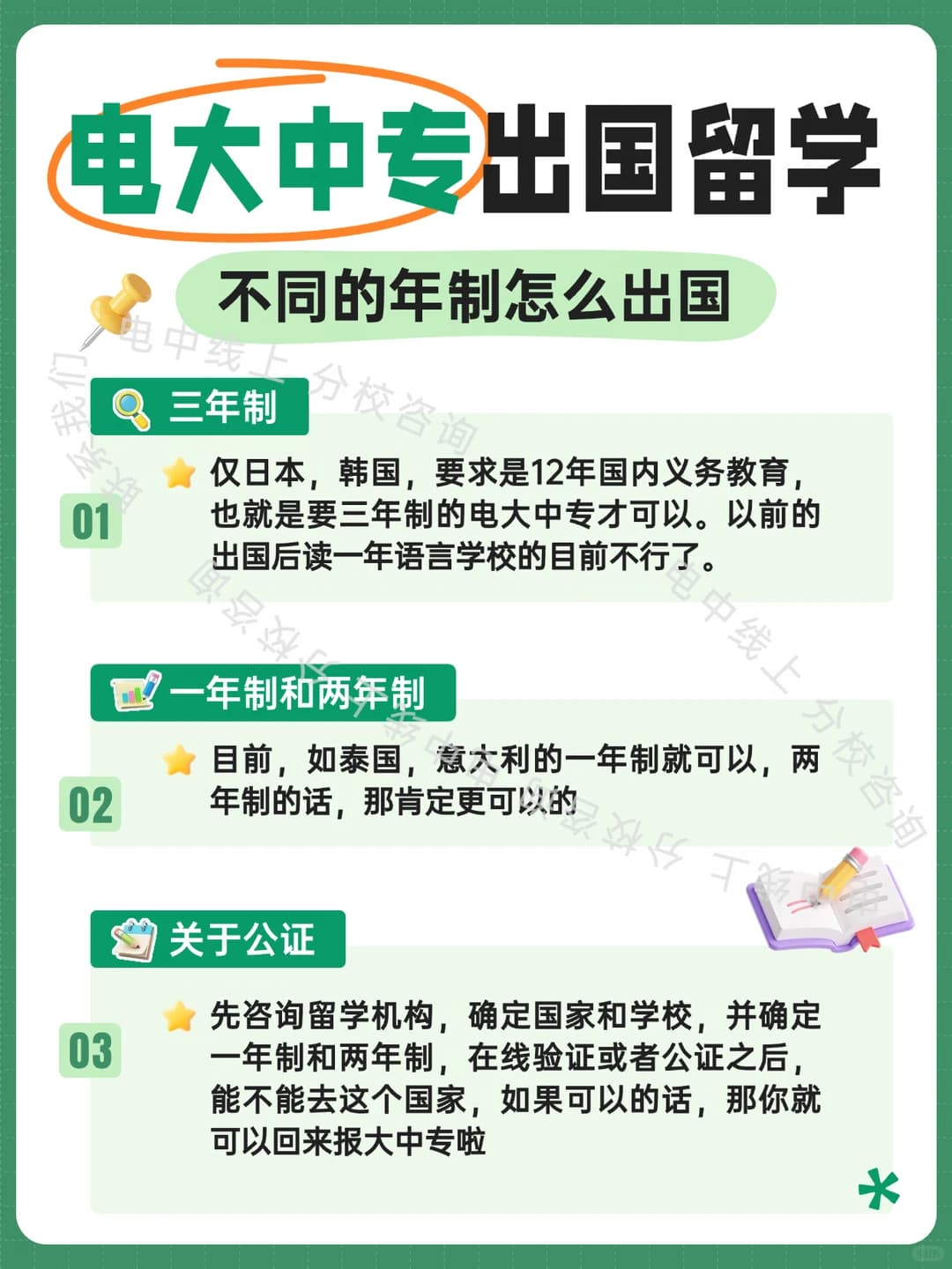 电大中专出国留学不同国家不同年制封面图