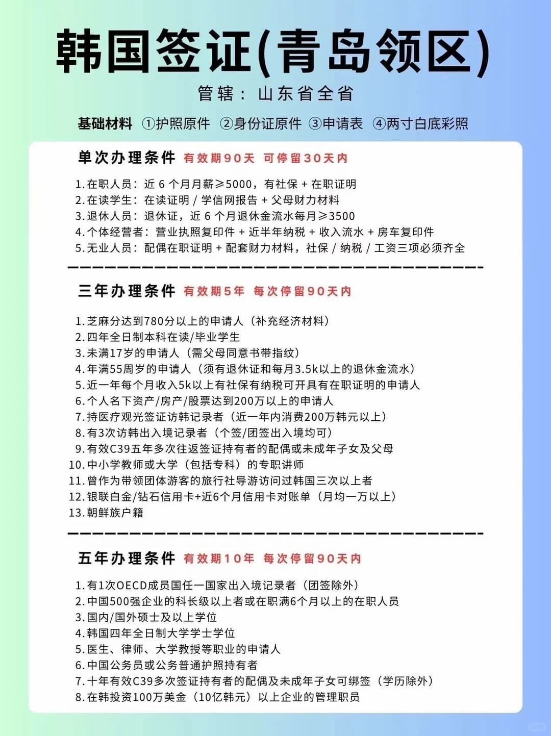 🔥山东看过来|青岛领区韩国签证完整条件封面图