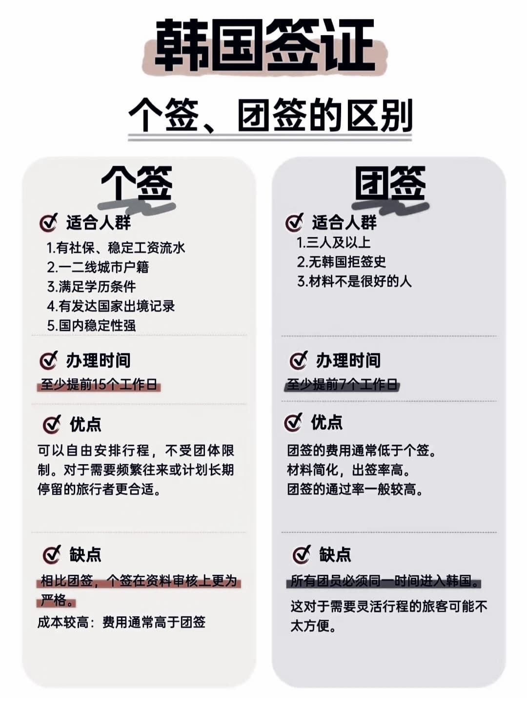 韩国个签🆚团签 一张图讲明白💡封面图