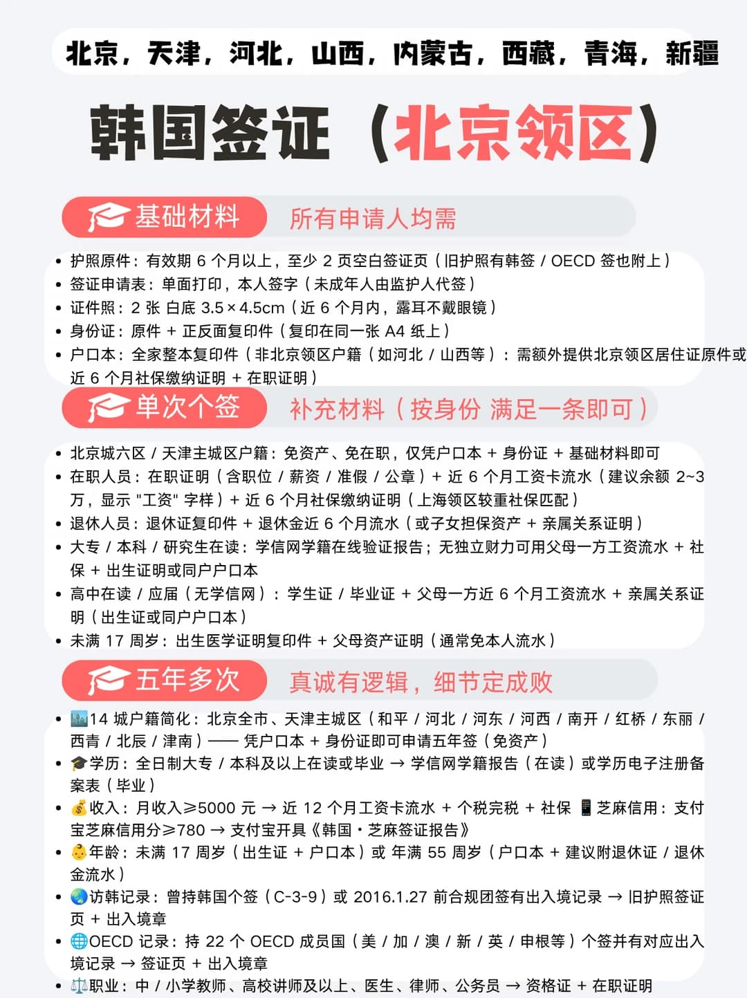 北京领区韩国签证材料清单|一次看懂✅封面图