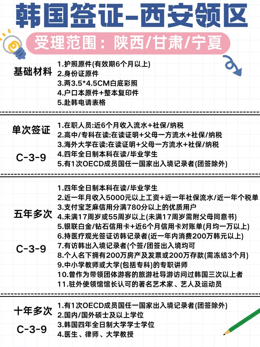🇰🇷韩国签证怎么选?陕甘宁宝子看这篇就够封面图