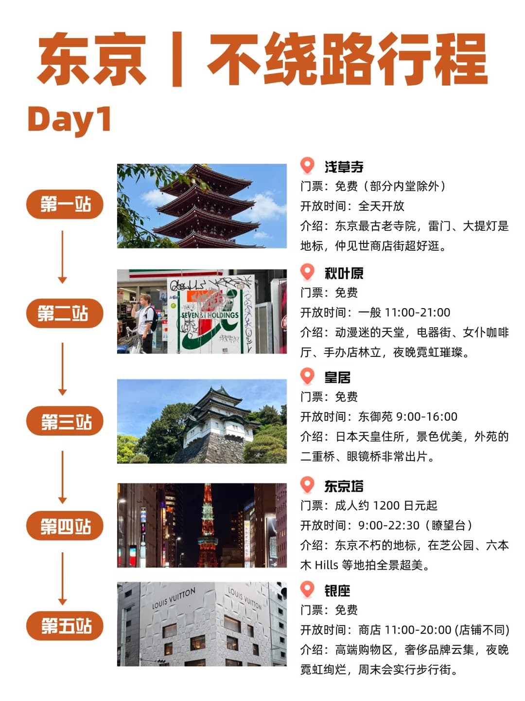 📍东京高效行程|拒绝折返懒人攻略封面图