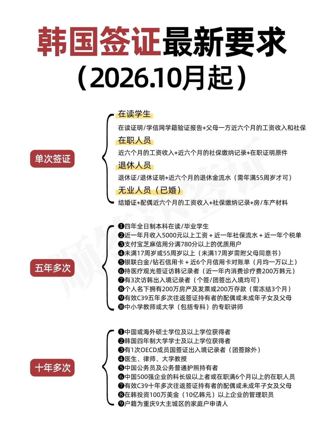 🇰🇷韩国签证最新要求(2026.10月起)‼️封面图