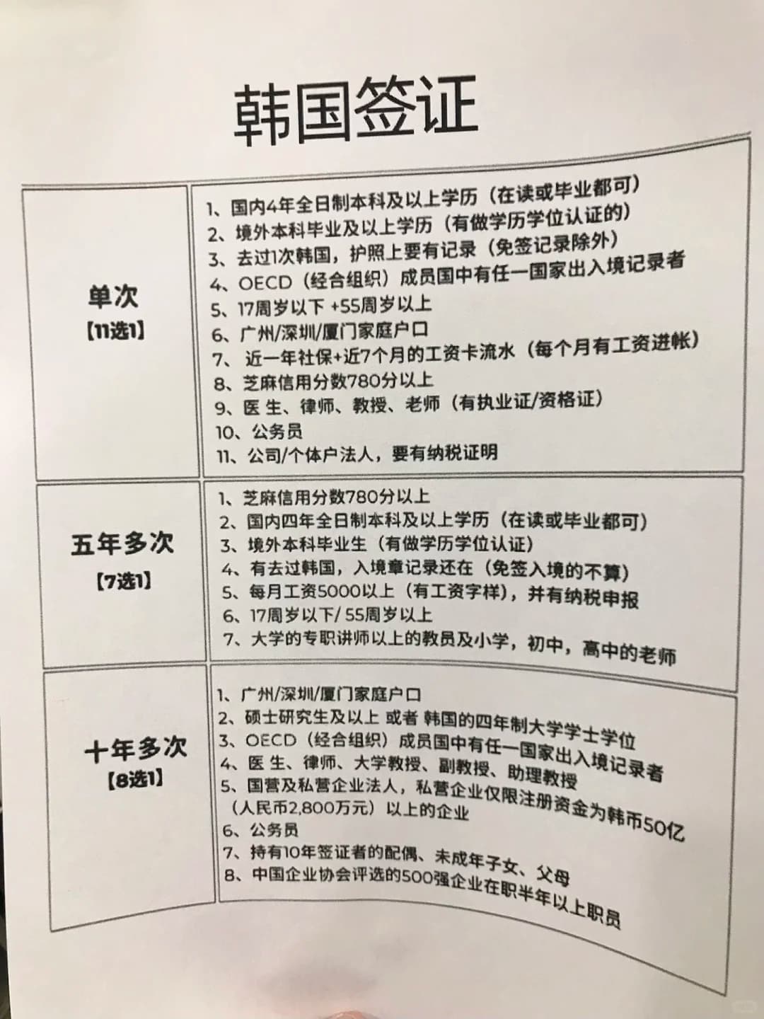 韩国签证免签了!(2026年10月16日)封面图