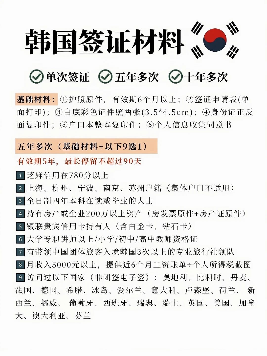 韩国签证材料全攻略|五年/十年多次往返封面图