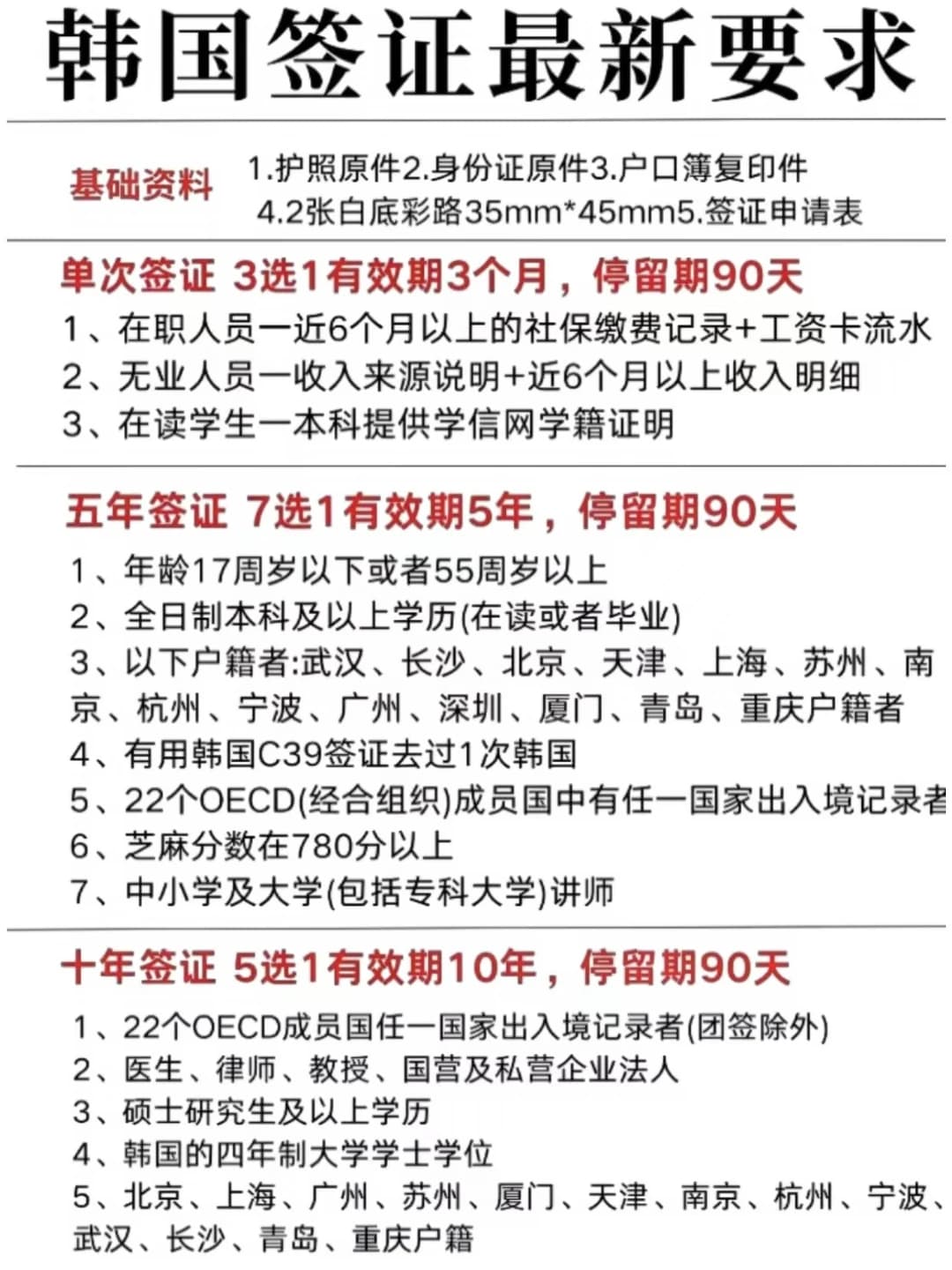 韩国签证最新攻略封面图