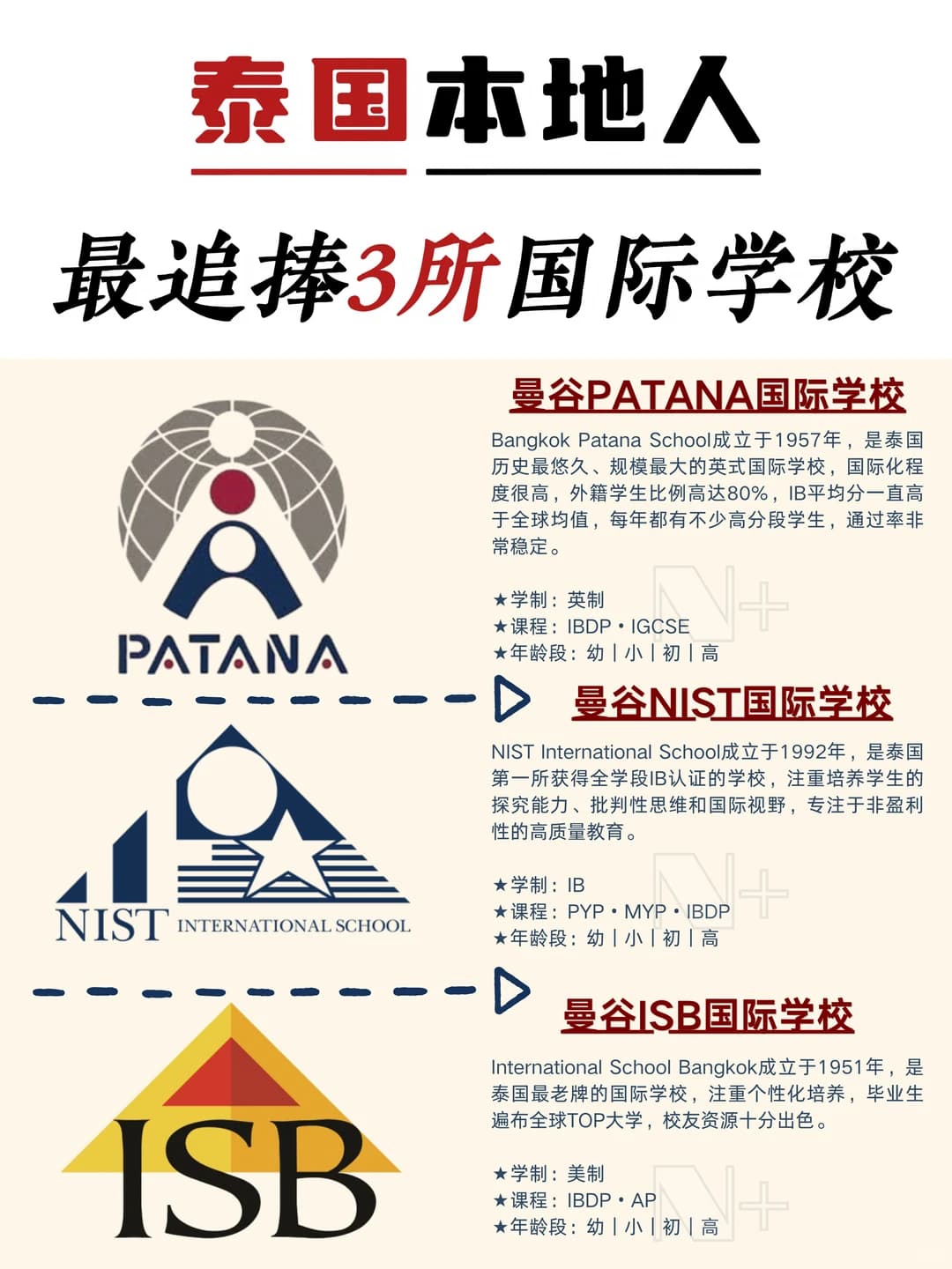 这绝对是泰国公认的Top3🤤封面图