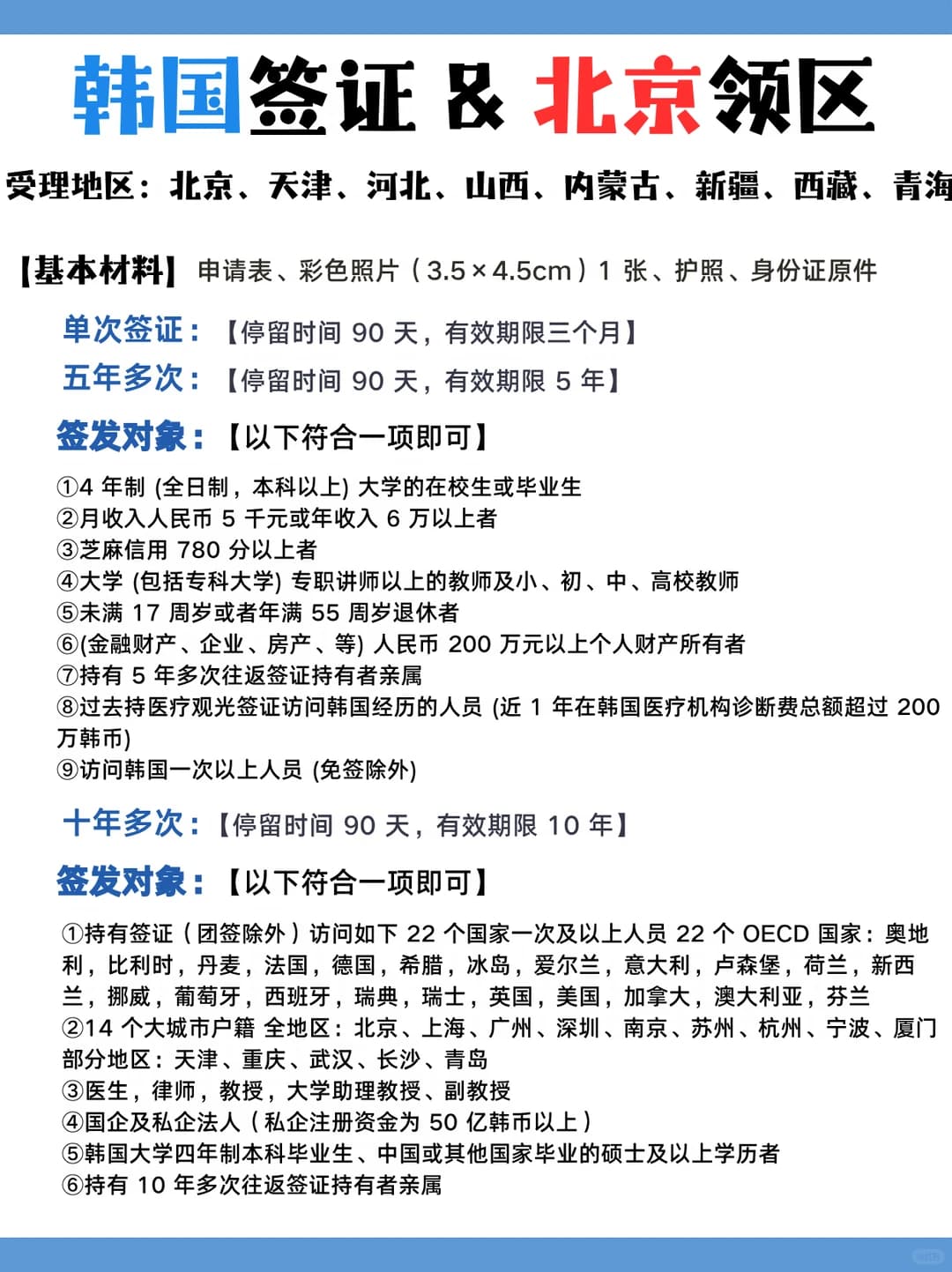 韩签干货❗北京领区申请条件一次性看懂封面图