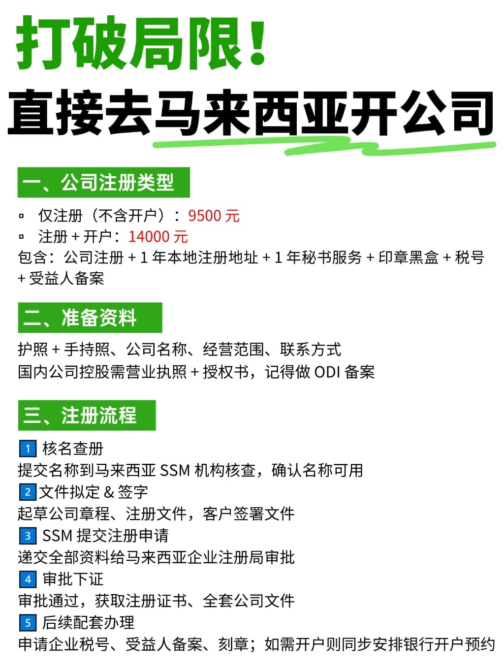 布局东盟新选择|马来西亚公司注册封面图