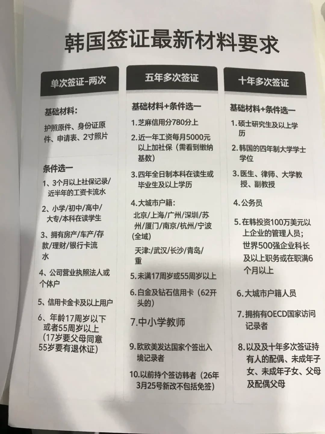 韩国签证免签了!(2026年10月19日)封面图