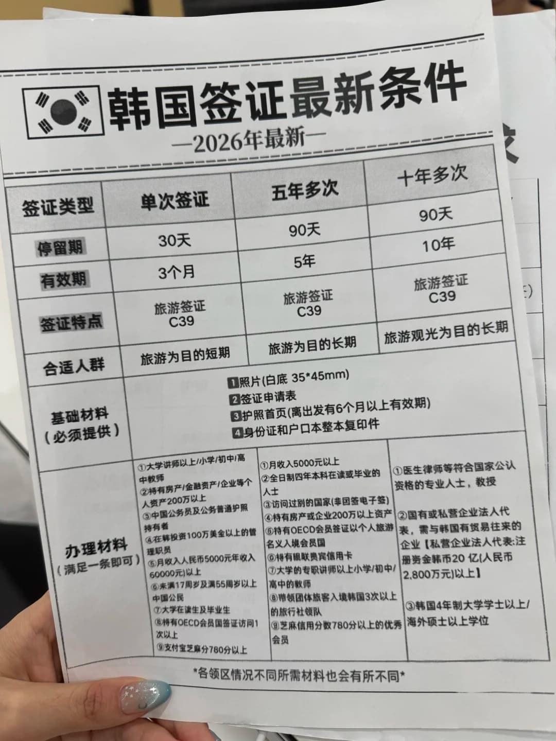 韩国签证免签了!(2026年8月26日)封面图