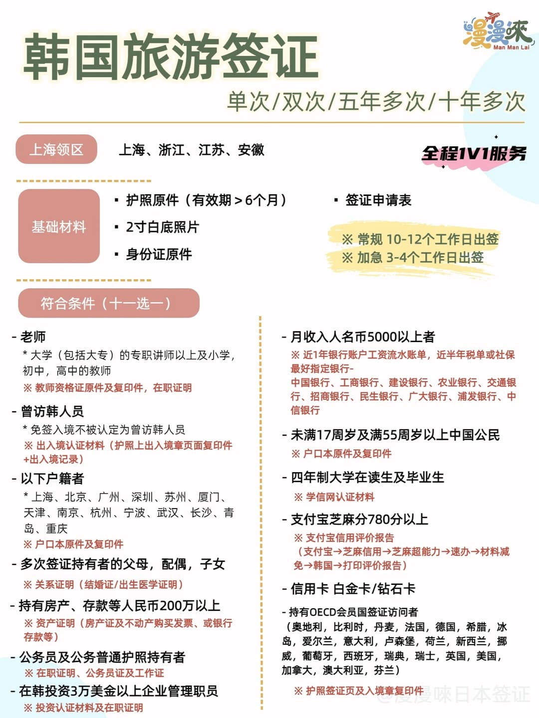 上海领区🇰🇷韩签最新变化|新政必看!封面图