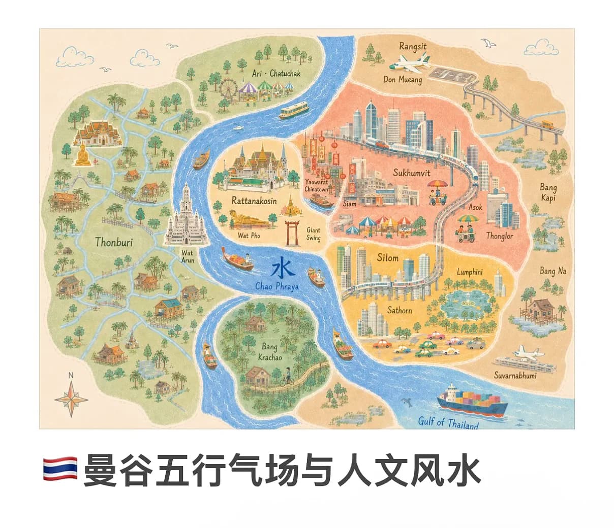 🇹🇭曼谷的风水五行封面图