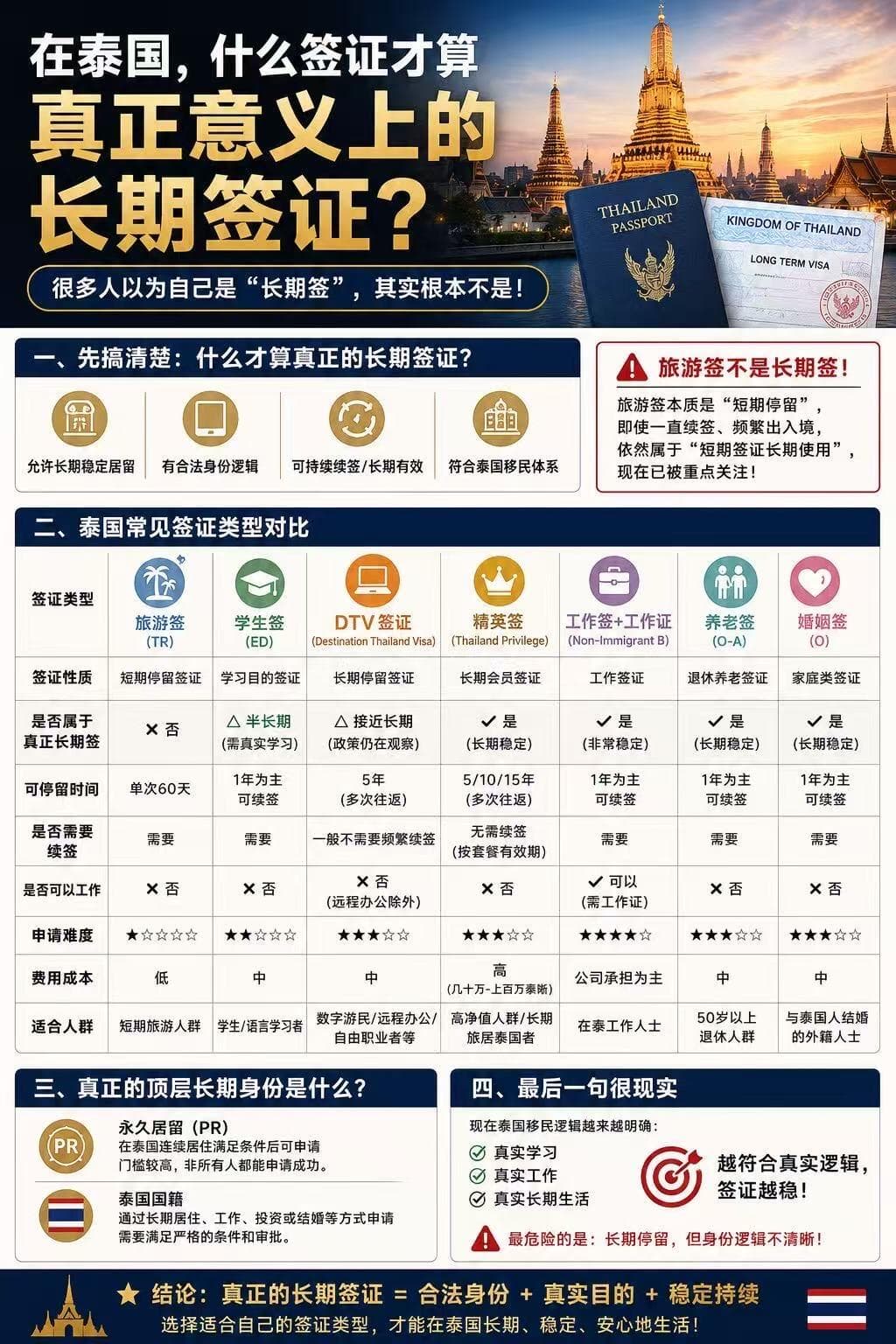 在泰国 到底什么才算“真正长期签证”?封面图