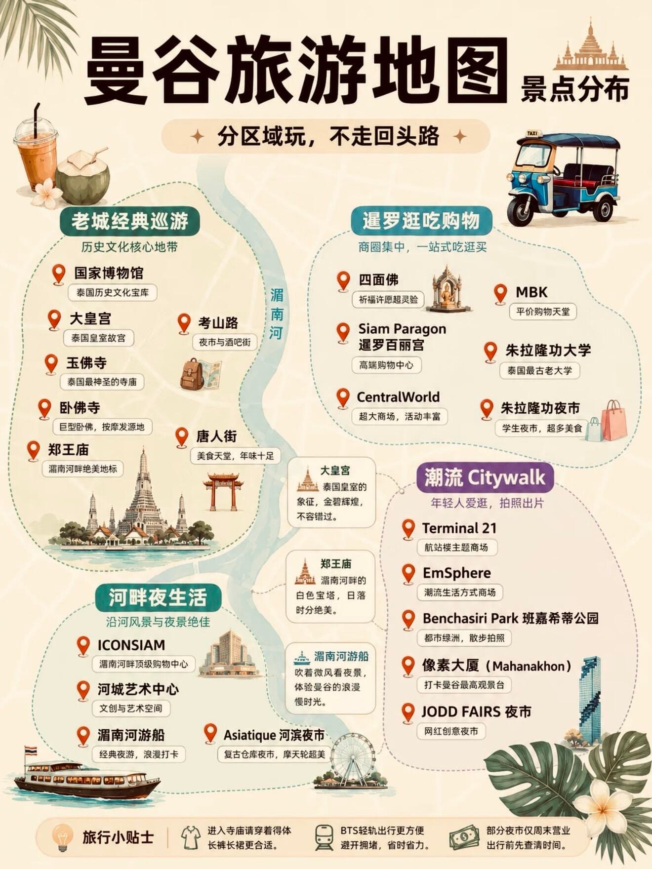曼谷🇹🇭自由行攻略封面图