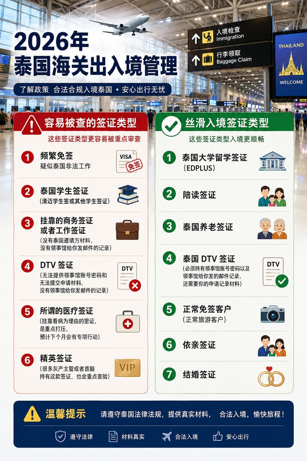 2026泰国海关查严了抓紧看!这7种签证千万别封面图