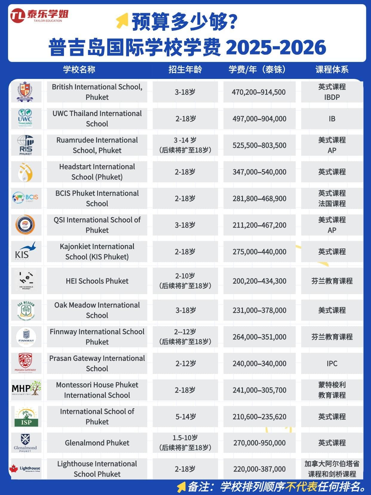 送孩子去普吉岛读国际学校需要花多少钱💰封面图