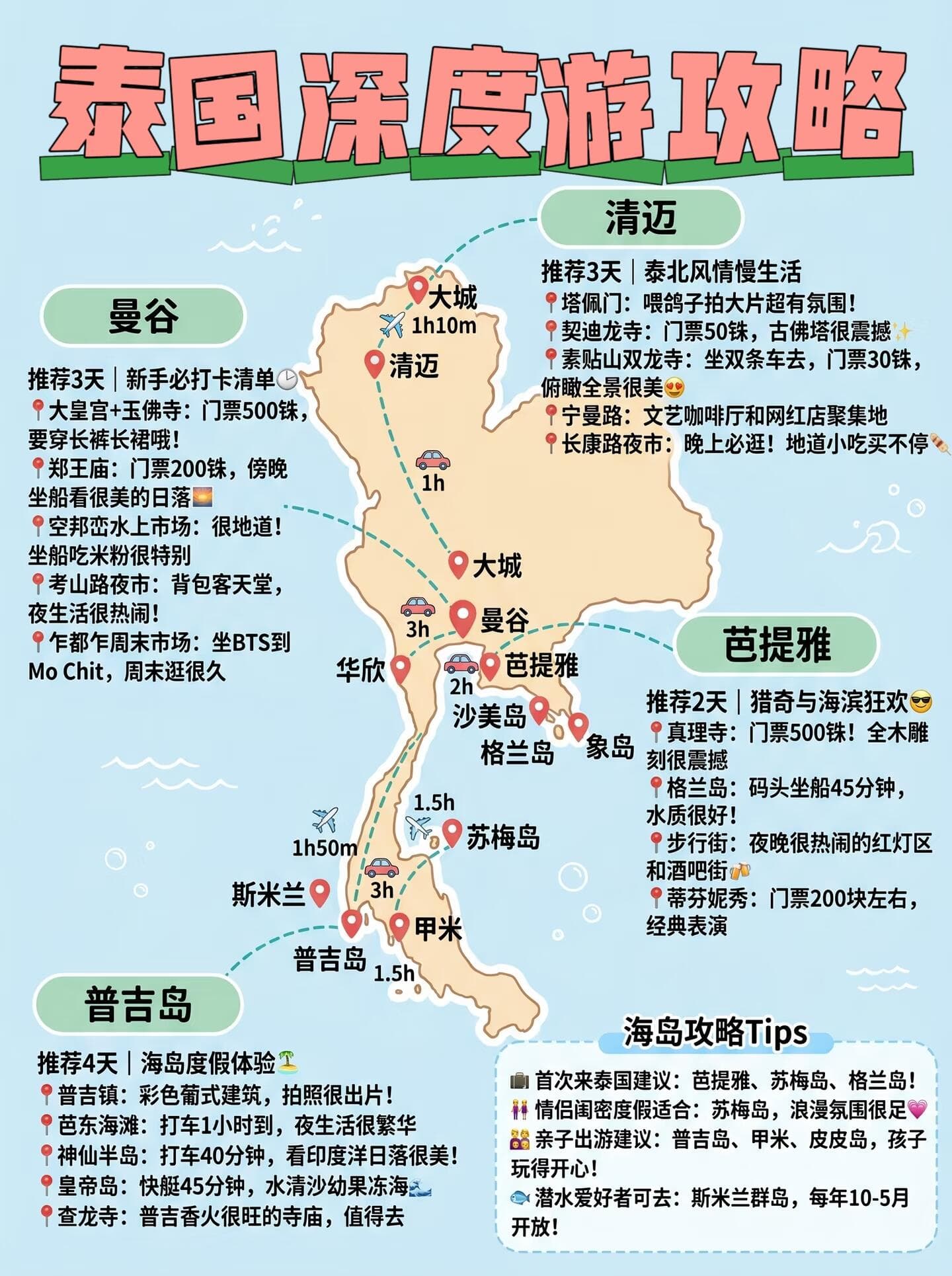 泰国深度游,四大城市十天行程,懒人攻略!封面图