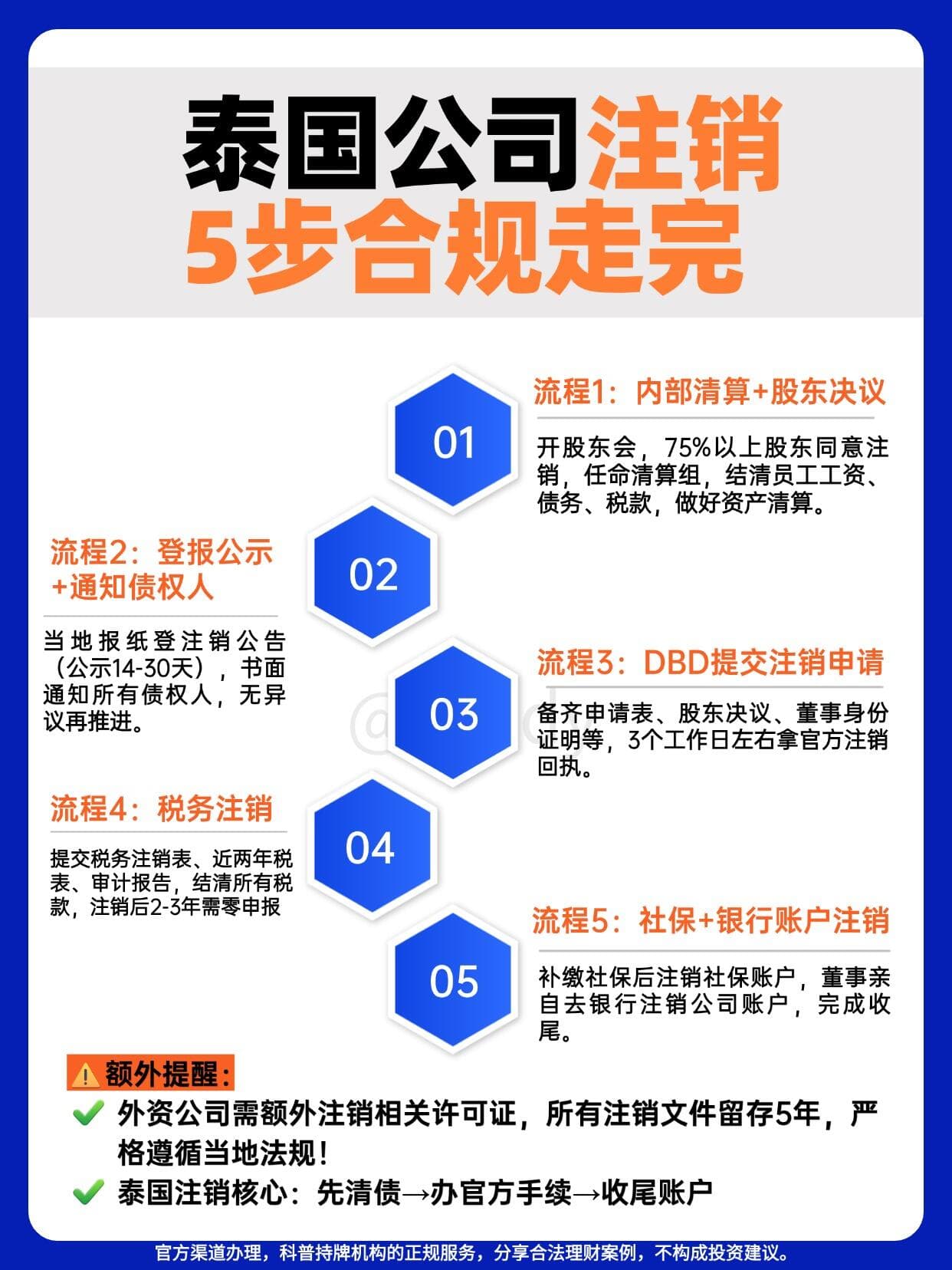 泰国公司注销|5步合规走完,不踩坑✅封面图